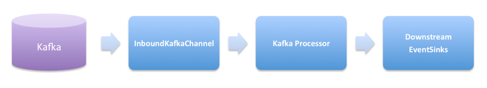Overview