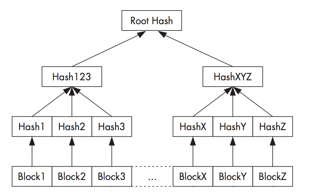 dm-verity_hash-tree
